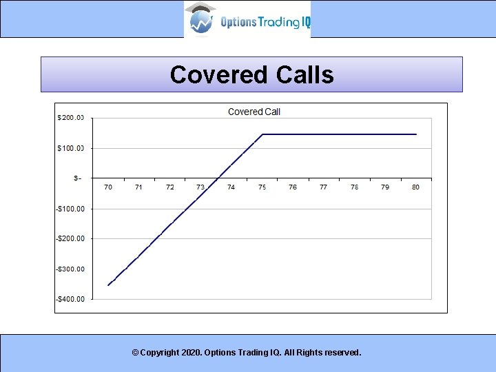 Covered Calls © Copyright 2020. Options Trading IQ. All Rights reserved. 38 