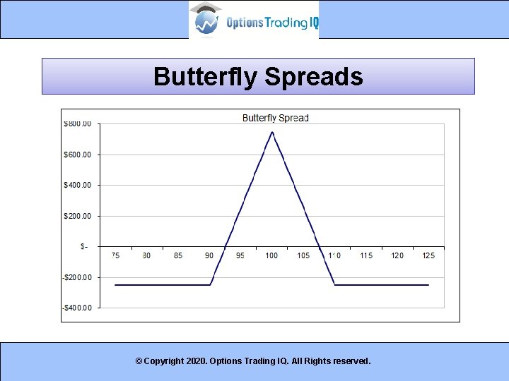 Butterfly Spreads © Copyright 2020. Options Trading IQ. All Rights reserved. 41 