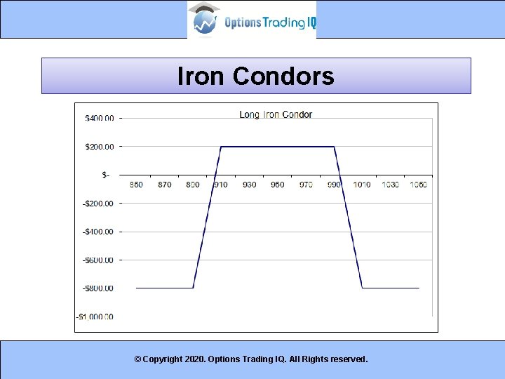 Iron Condors © Copyright 2020. Options Trading IQ. All Rights reserved. 44 