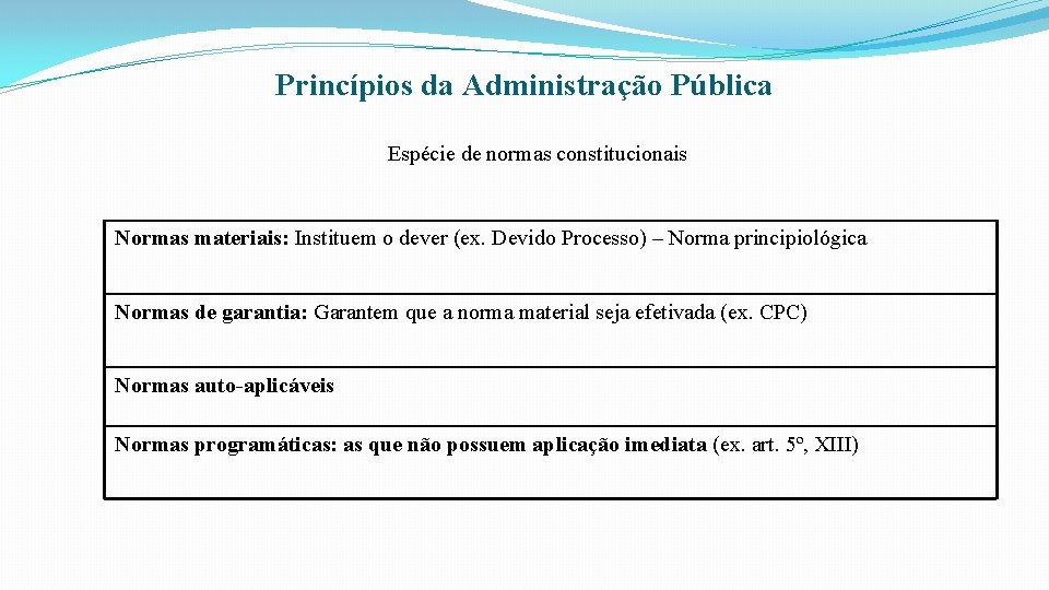 Princípios da Administração Pública Espécie de normas constitucionais Normas materiais: Instituem o dever (ex.