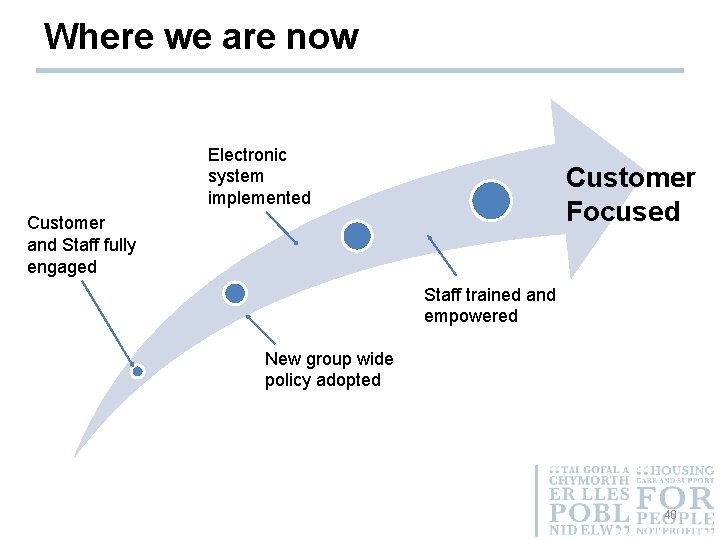 Where we are now Electronic system implemented Customer Focused Customer and Staff fully engaged