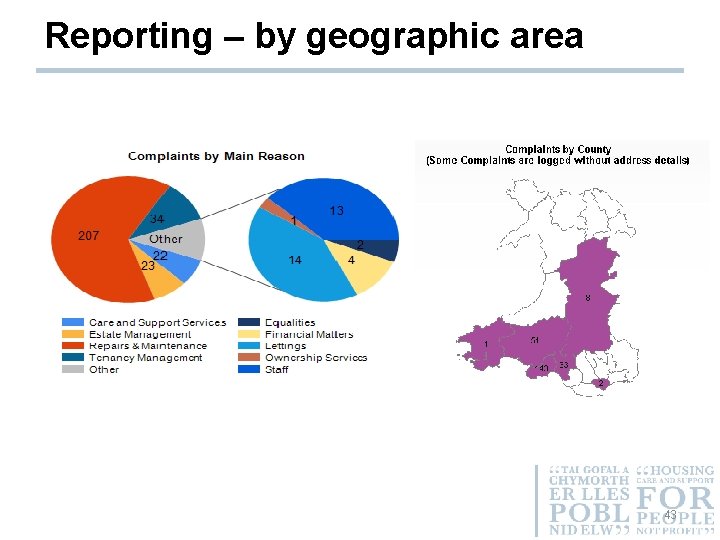 Reporting – by geographic area 43 