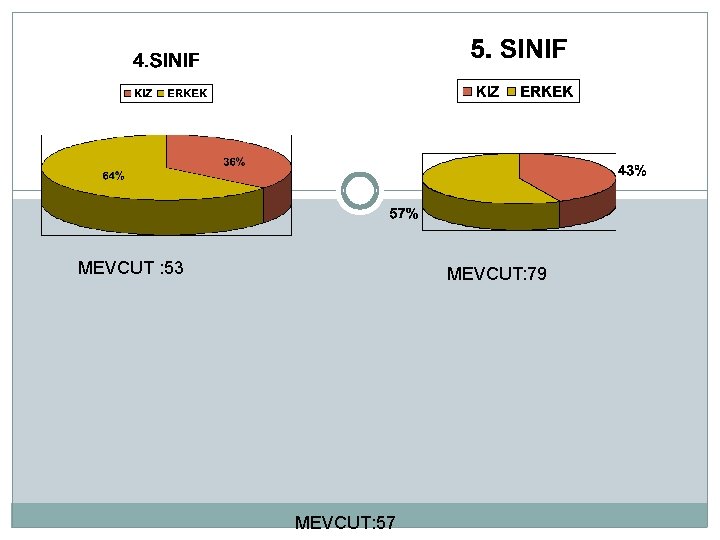 MEVCUT : 53 MEVCUT: 79 MEVCUT: 57 