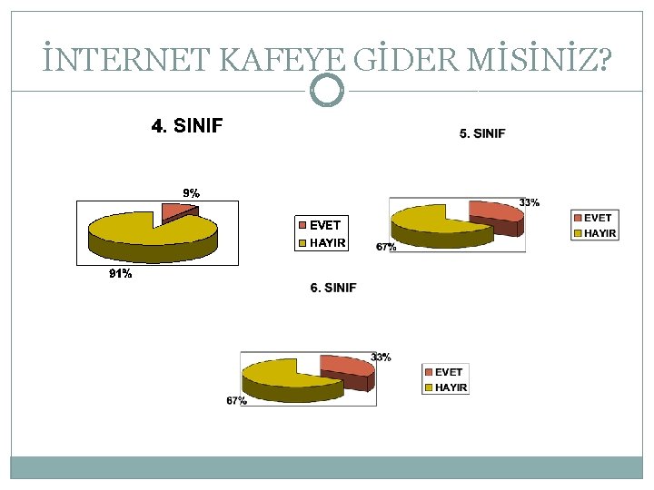 İNTERNET KAFEYE GİDER MİSİNİZ? 