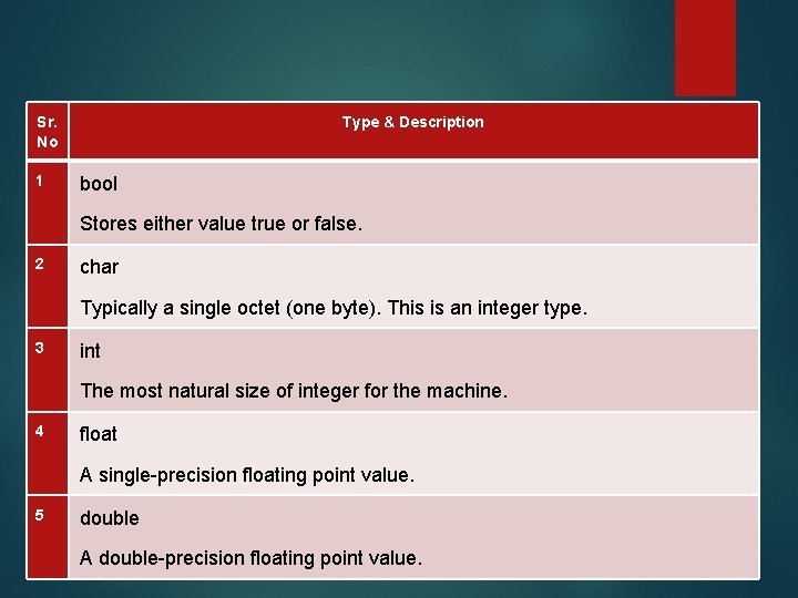 Sr. No 1 Type & Description bool Stores either value true or false. 2