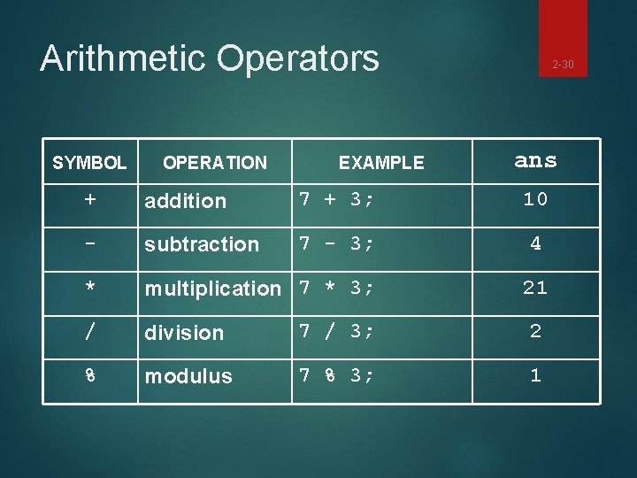 Arithmetic Operators SYMBOL OPERATION EXAMPLE 2 -30 ans + addition 7 + 3; 10