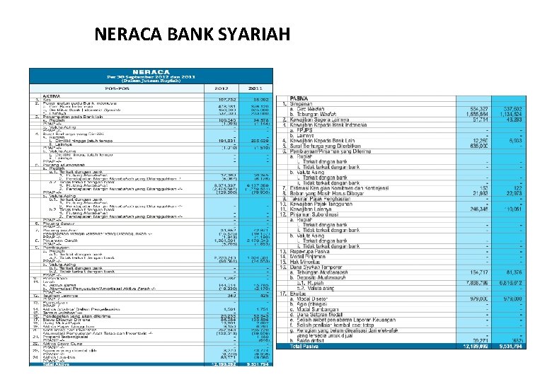 NERACA BANK SYARIAH 