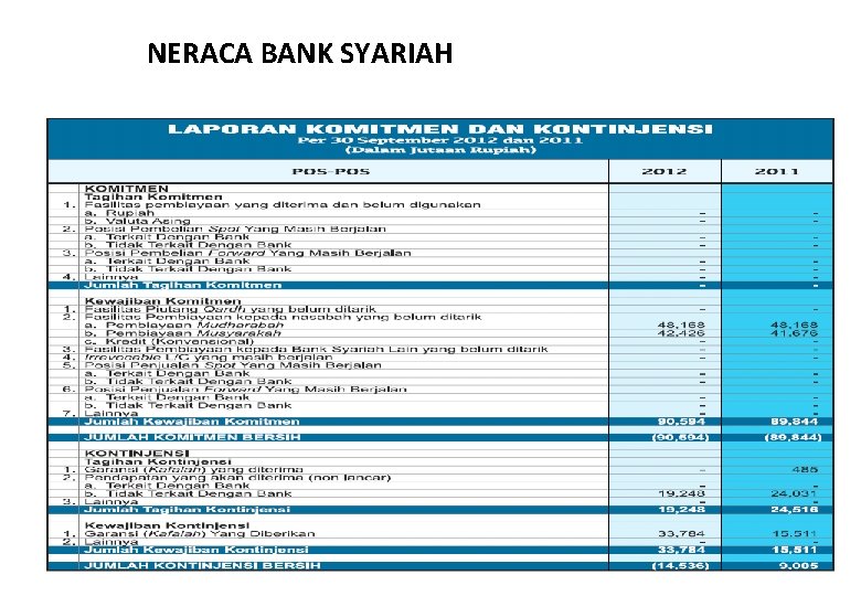 NERACA BANK SYARIAH 