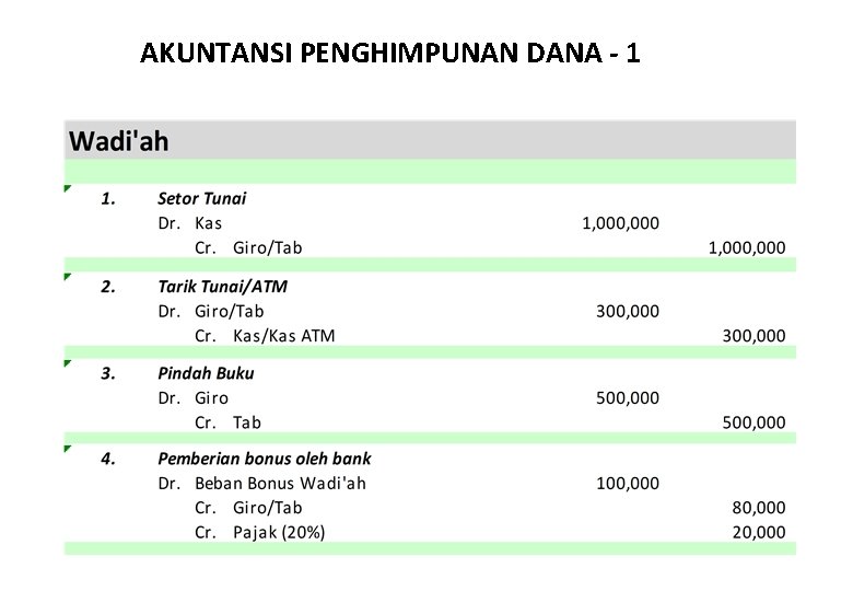AKUNTANSI PENGHIMPUNAN DANA - 1 