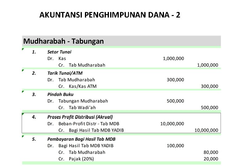 AKUNTANSI PENGHIMPUNAN DANA - 2 