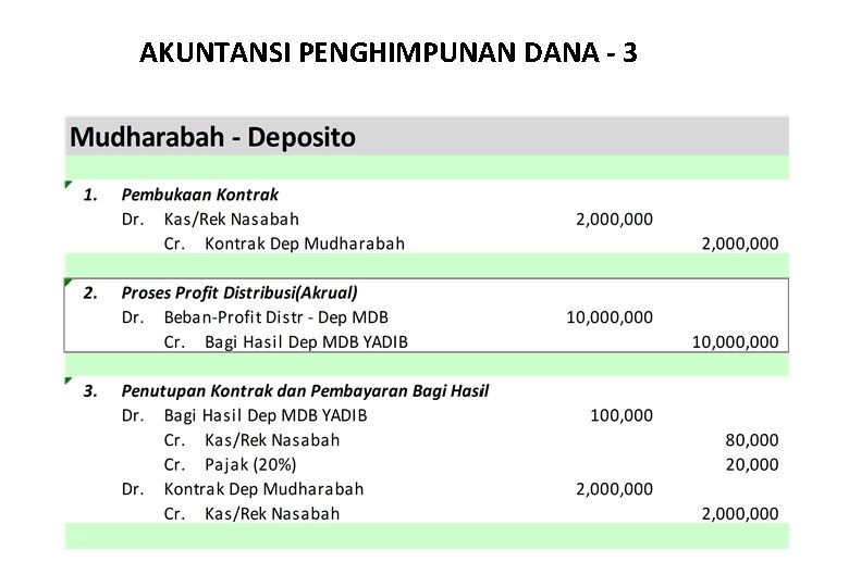 AKUNTANSI PENGHIMPUNAN DANA - 3 