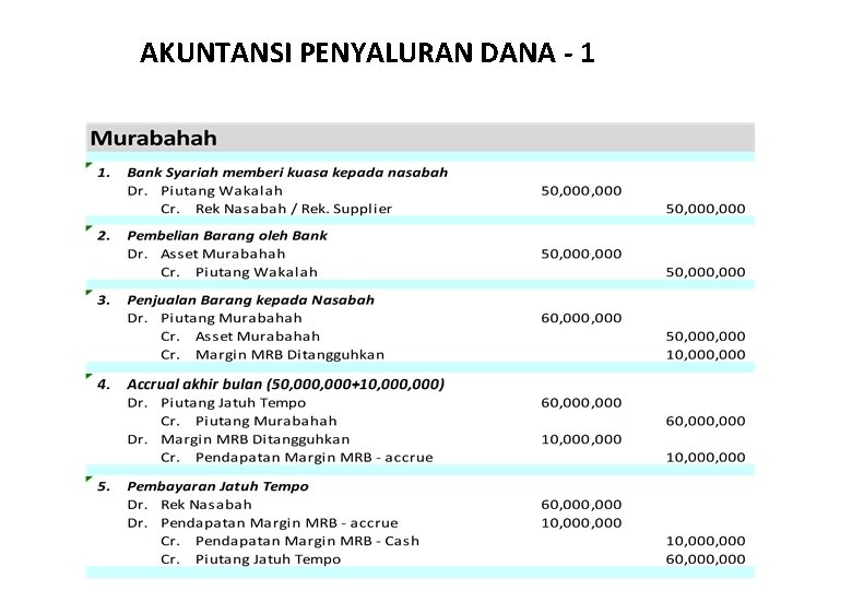 AKUNTANSI PENYALURAN DANA - 1 