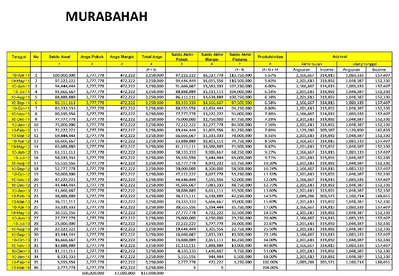 MURABAHAH Flat 