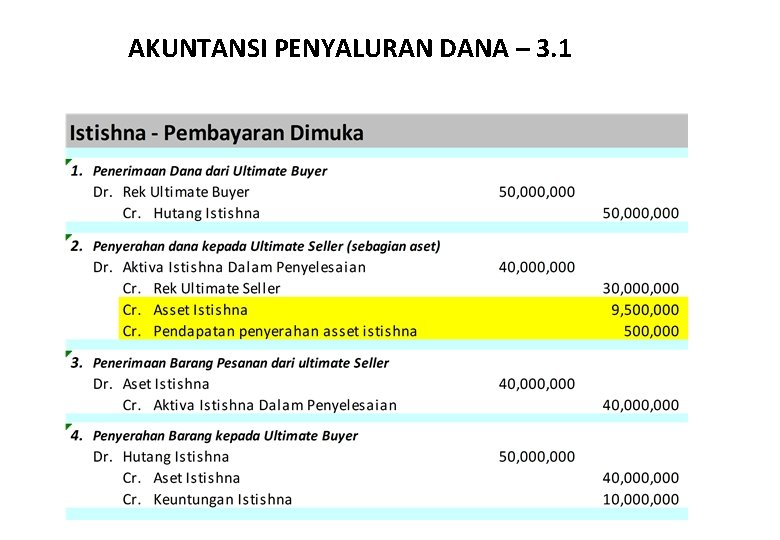 AKUNTANSI PENYALURAN DANA – 3. 1 