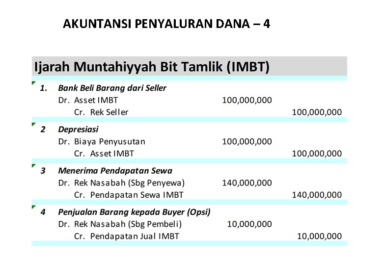 AKUNTANSI PENYALURAN DANA – 4 