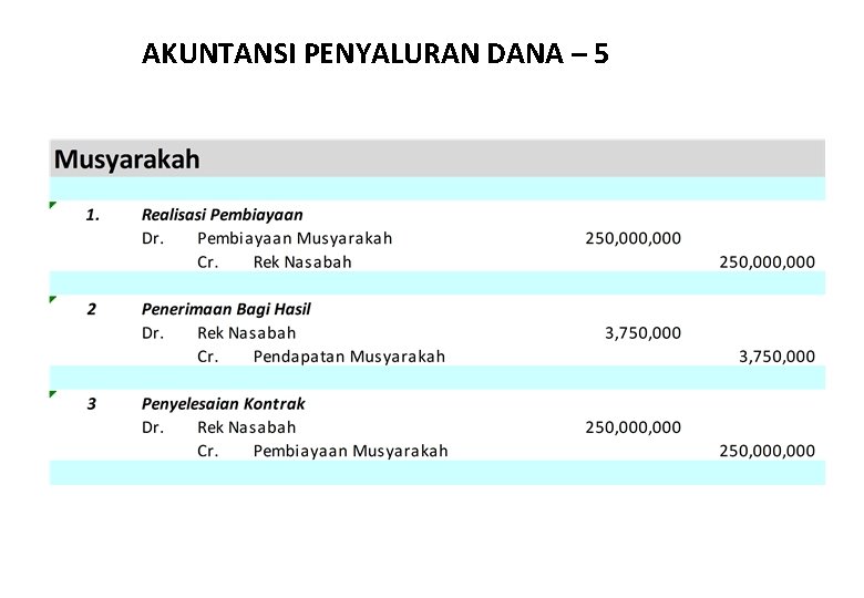 AKUNTANSI PENYALURAN DANA – 5 