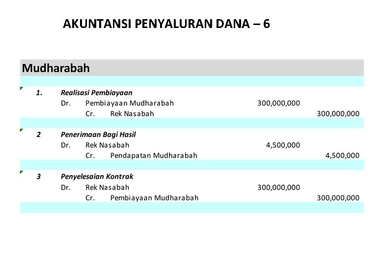 AKUNTANSI PENYALURAN DANA – 6 