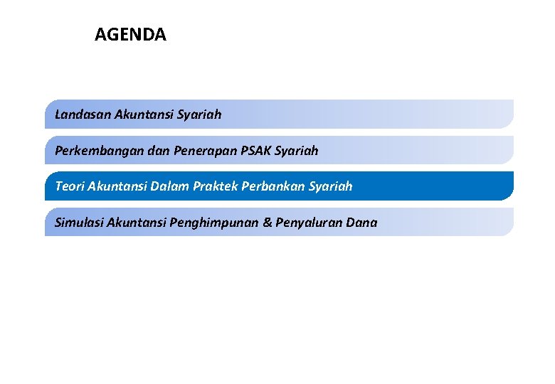 AGENDA Landasan Akuntansi Syariah Perkembangan dan Penerapan PSAK Syariah Teori Akuntansi Dalam Praktek Perbankan