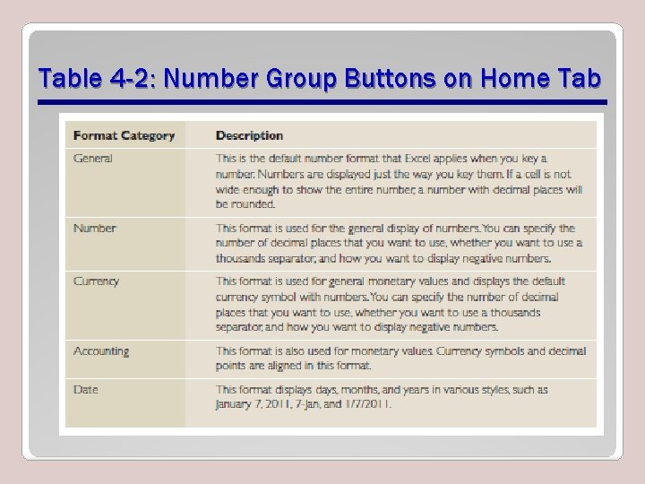 Table 4 -2: Number Group Buttons on Home Tab 