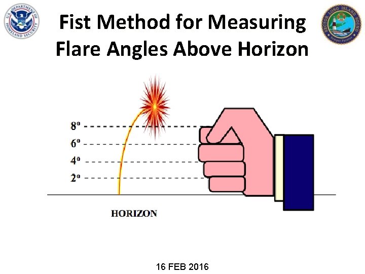 Fist Method for Measuring Flare Angles Above Horizon 16 FEB 2016 