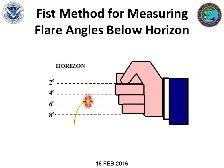 Fist Method for Measuring Flare Angles Below Horizon 16 FEB 2016 