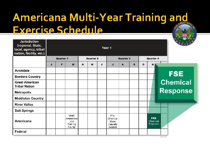 Americana Multi-Year Training and Exercise Schedule 