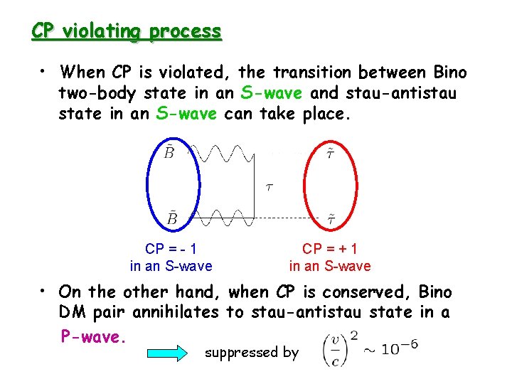 CP violating process • When CP is violated, the transition between Bino two-body state