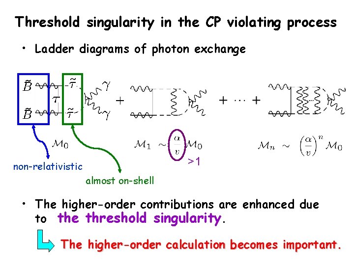 Threshold singularity in the CP violating process • Ladder diagrams of photon exchange >1