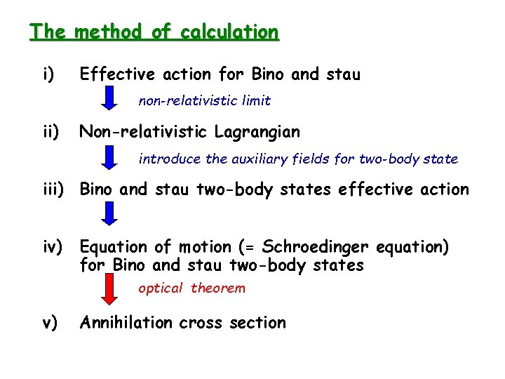 The method of calculation i) Effective action for Bino and stau non-relativistic limit ii)