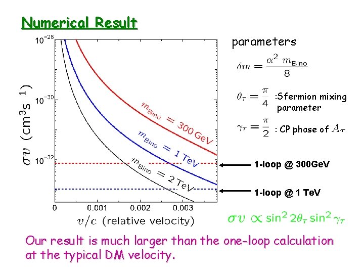 Numerical Result parameters : Sfermion mixing parameter : CP phase of 1 -loop @