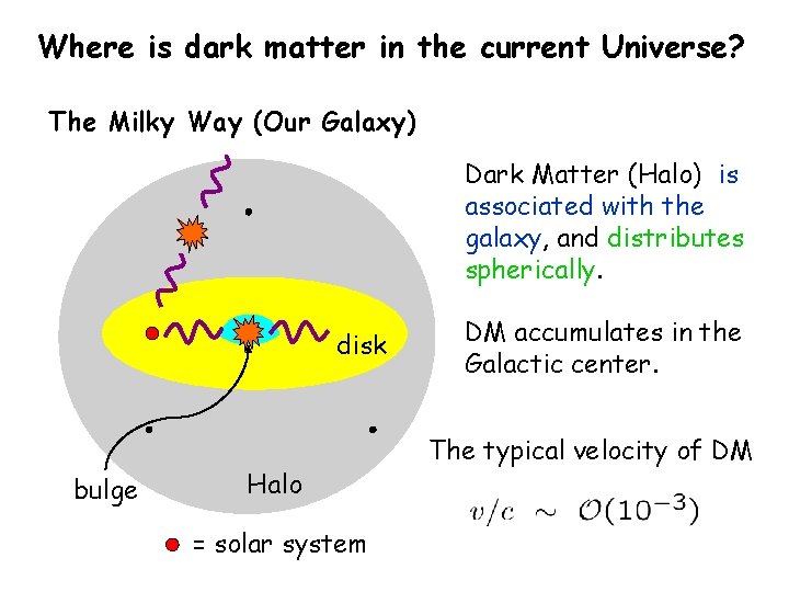 Where is dark matter in the current Universe? The Milky Way (Our Galaxy) Dark