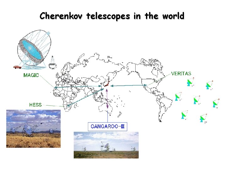 Cherenkov telescopes in the world 