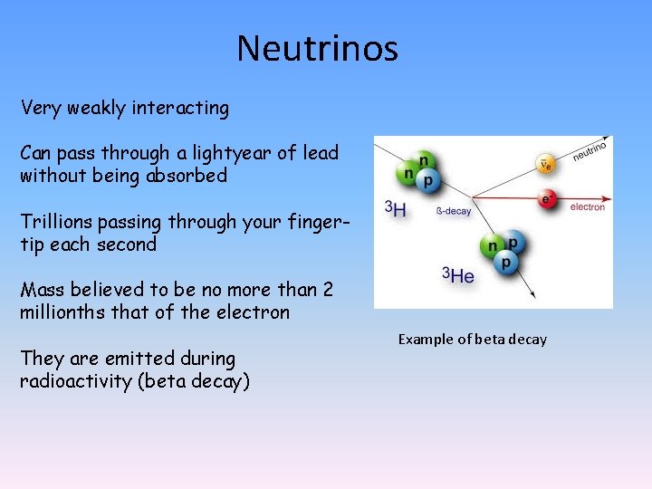 Neutrinos Very weakly interacting Can pass through a lightyear of lead without being absorbed