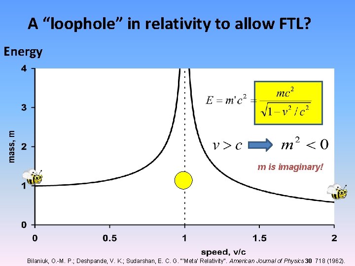 A “loophole” in relativity to allow FTL? Energy m is imaginary! Bilaniuk, O. -M.