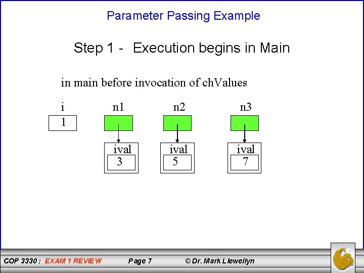 Parameter Passing Example Step 1 - Execution begins in Main in main before invocation