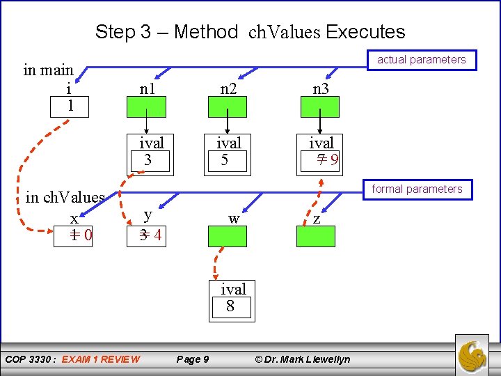 Step 3 – Method ch. Values Executes in main i 1 in ch. Values