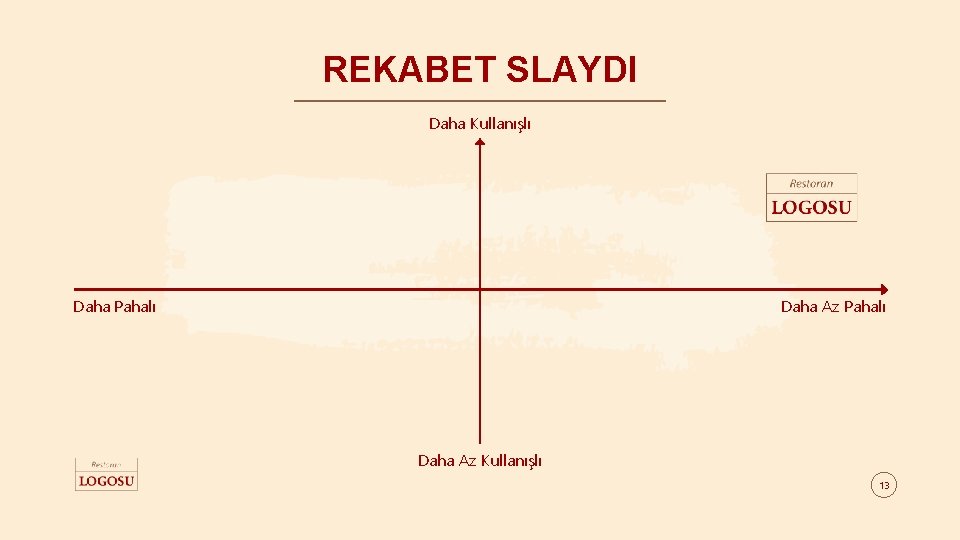 REKABET SLAYDI Daha Kullanışlı Daha Pahalı Daha Az Kullanışlı 13 