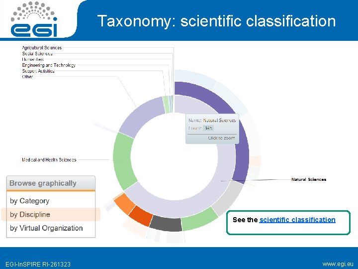 Taxonomy: scientific classification See the scientific classification EGI-In. SPIRE RI-261323 www. egi. eu 