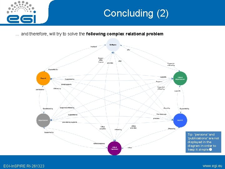 Concluding (2) … and therefore, will try to solve the following complex relational problem