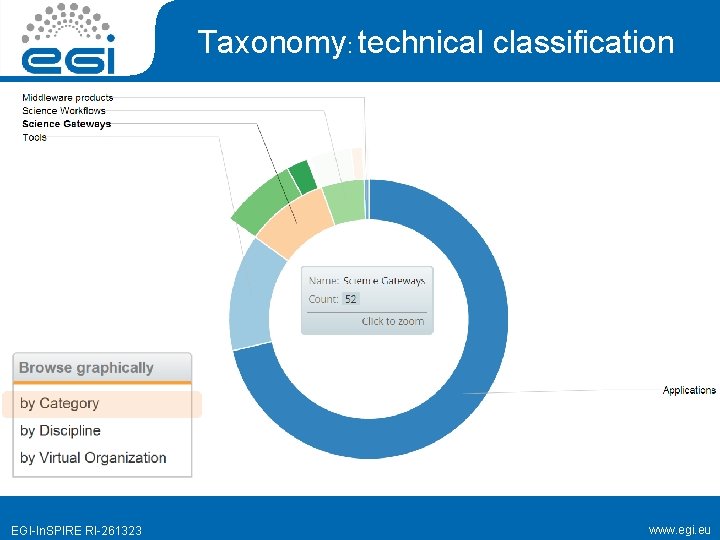 Taxonomy: technical classification EGI-In. SPIRE RI-261323 www. egi. eu 