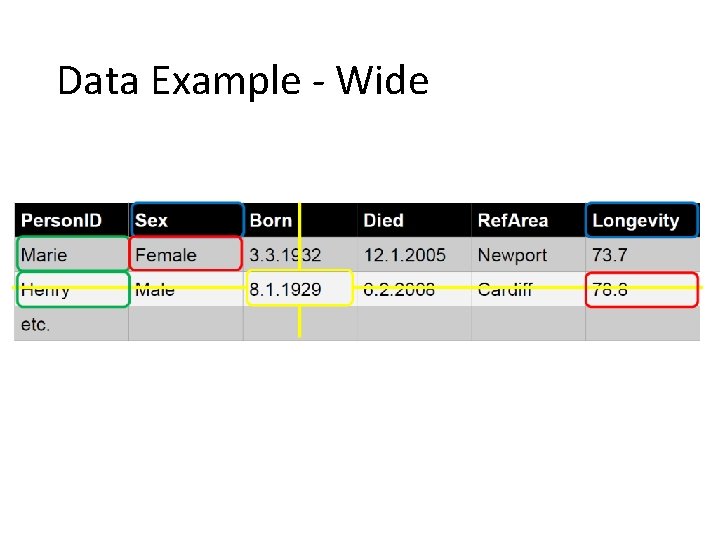 Data Example - Wide 