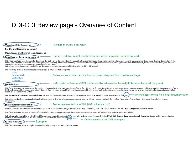 DDI-CDI Review page - Overview of Content 