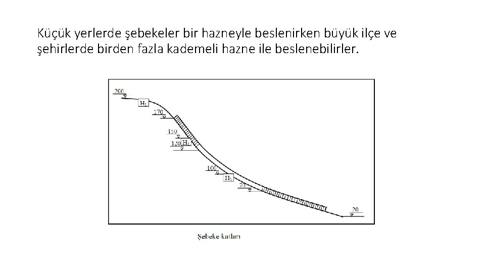 Küçük yerlerde şebekeler bir hazneyle beslenirken büyük ilçe ve şehirlerde birden fazla kademeli hazne