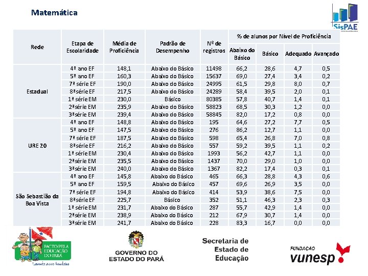 Matemática Rede Estadual URE 20 São Sebastião da Boa Vista Etapa de Escolaridade Média