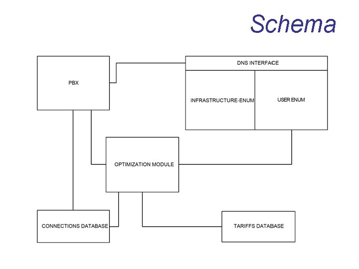 Schema 