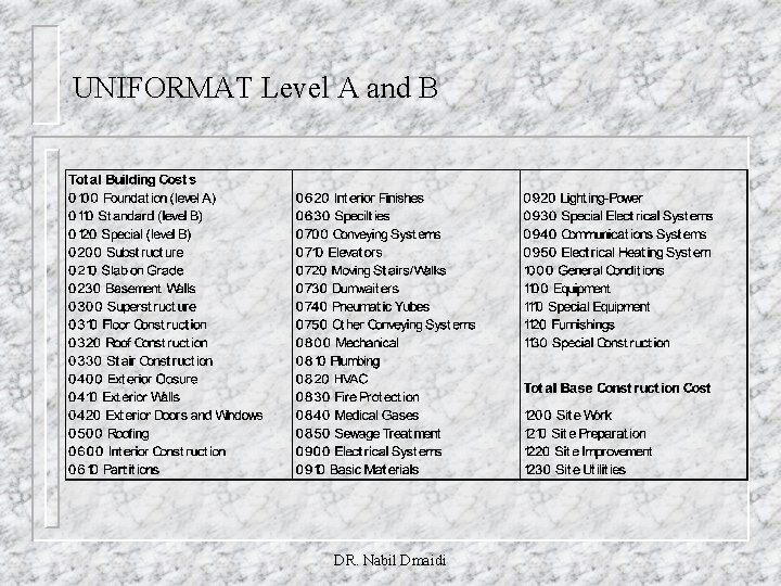 UNIFORMAT Level A and B DR. Nabil Dmaidi 