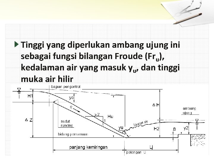 Tinggi yang diperlukan ambang ujung ini sebagai fungsi bilangan Froude (Fru), kedalaman air yang
