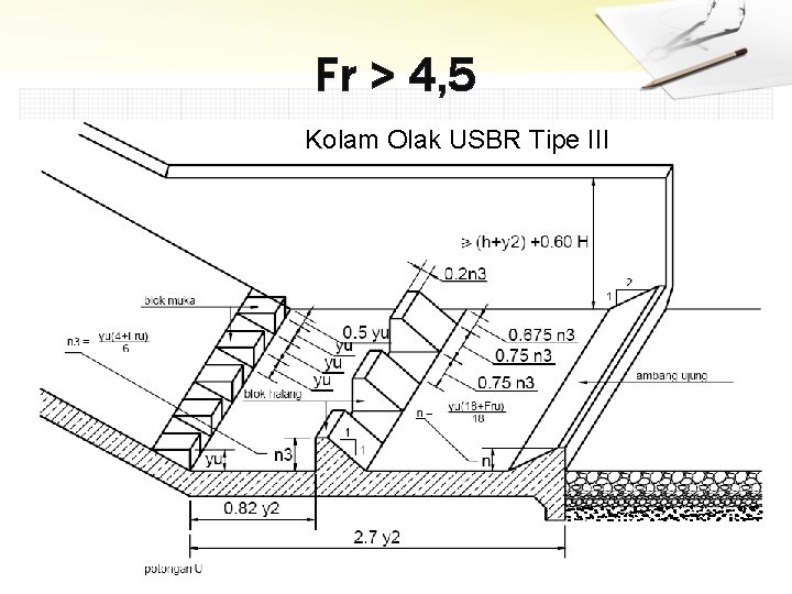Fr > 4, 5 Kolam Olak USBR Tipe III 