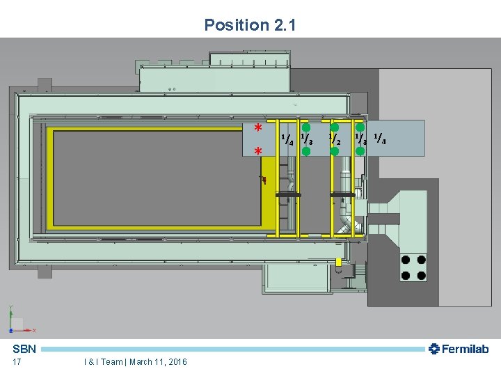 Position 2. 1 * * SBN 17 I & I Team | March 11,