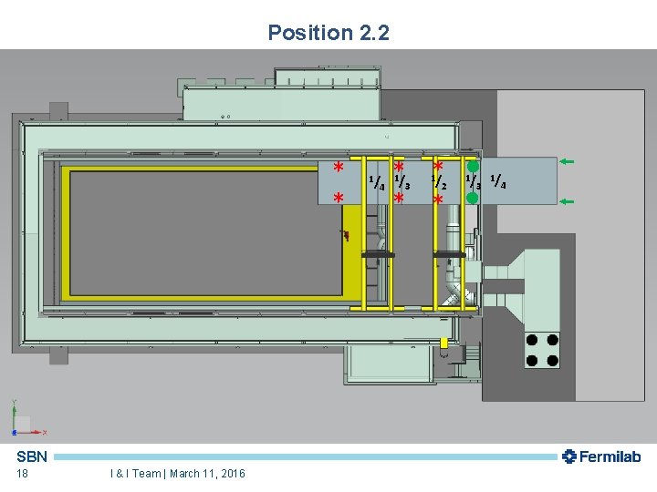 Position 2. 2 * * SBN 18 I & I Team | March 11,